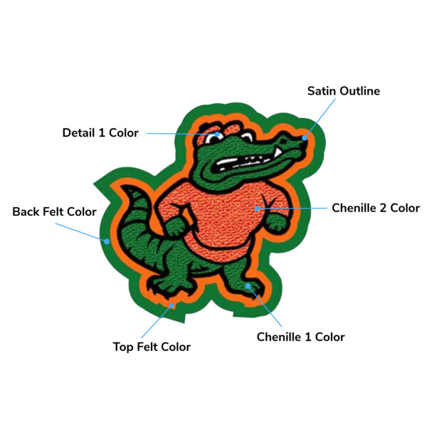 Mascot Gater Patches